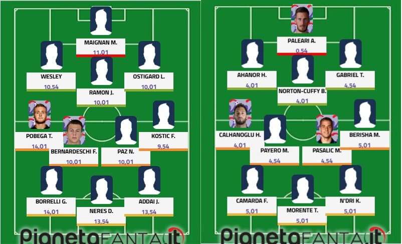 Top&flop 12.a giornata: Maignan eroe nel derby; Calhanoglu errore pesante